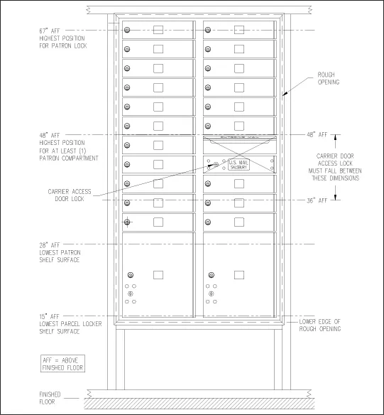 ADA for 4C Mailboxes