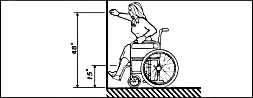 ADA Mailboxes - Forward Reach