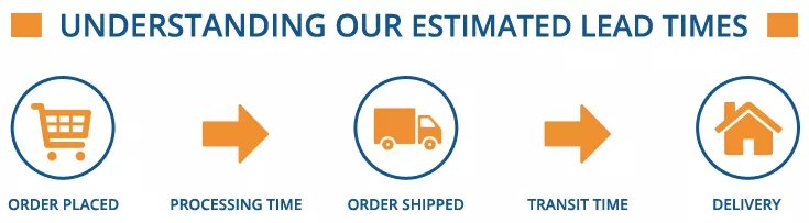 Undertanding-lead-times-new