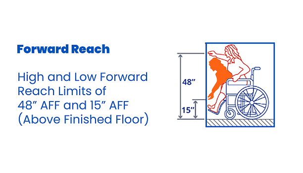 Compliance Guide for USPS, ADA & FHA - Forward Reach Limits - Infographic