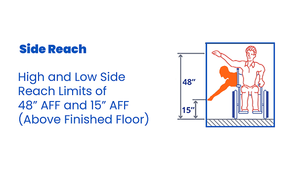 Compliance Guide for USPS, ADA & FHA - Side Reach Limits - Infographic