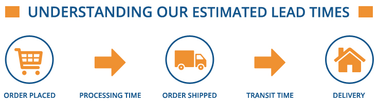 Undertanding-lead-times-new