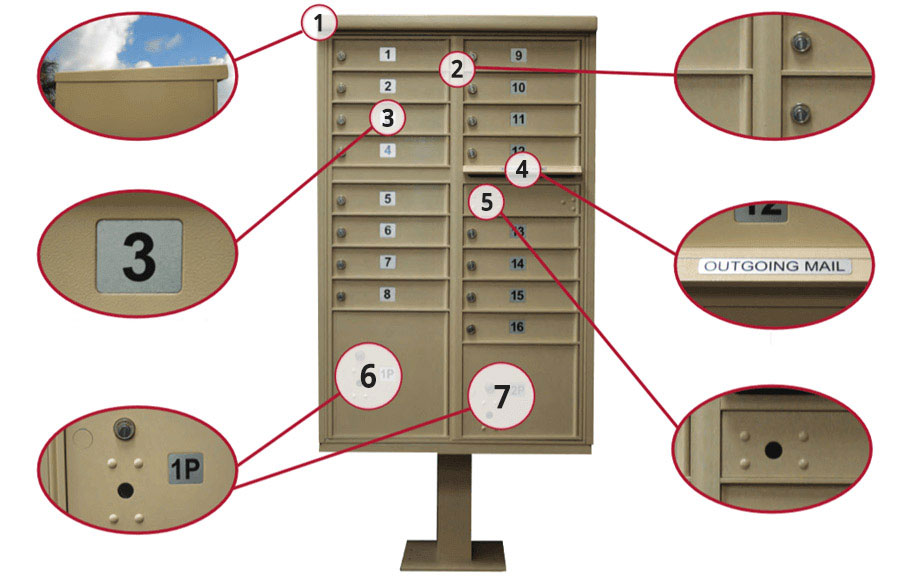 Cluster Mailbox Overview